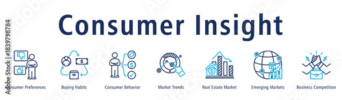 Consumer Insight banner presenting preferences, habits, behavior, trends, real estate, emerging markets and competitive dynamics.