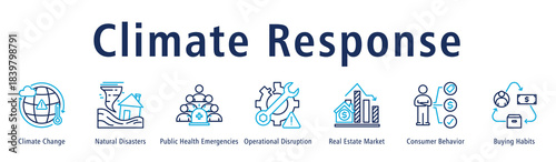 Climate Response banner showing climate issues, disasters, health emergencies, disruptions, real estate impact, behavior and habit shifts.