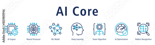 AI Core web banner featuring icons of AI Engine, Neural Processor, ML Model, Deep Learning, Smart Algorithm, AI Optimization, and Pattern Recognition.