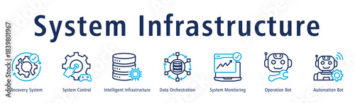System Infrastructure banner featuring Recovery System, System Control, Intelligent Infrastructure, Data Orchestration, System Monitoring, Operation Bot, and Automation Bot.