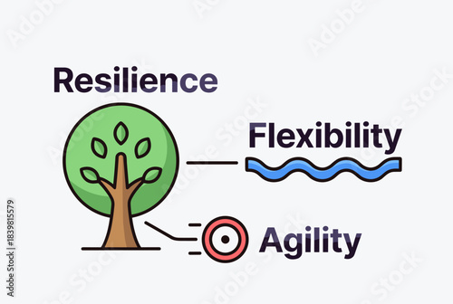 An illustration depicting the concepts of resilience, flexibility, and agility, with a tree representing resilience.