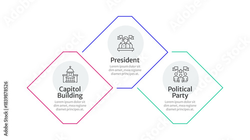 Political system infographic 3 steps. Election processes, capitol building. Political party, federal government. Public speaker. Editable thin line icons diagram process. Merriweather Sans fonts used