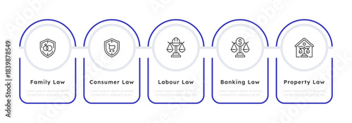 Five areas of law infographic 5 steps. Human rights. Consumer law, workplace rights. Labour union, finance industry. Editable thin line icons diagram process. Lexend, Montserrat fonts used
