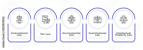 Five different types of law infographic 5 steps. Intellectual property, legal regulation. International law, human rights. Editable thin line icons diagram process. Lexend, Montserrat fonts used