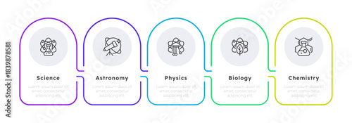 Five different types of natural science infographic 5 steps. Educational materials, cellular structure. Astronomy research. Editable thin line icons diagram process. Lexend, Montserrat fonts used
