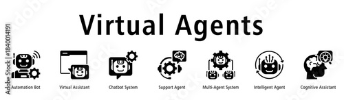 Virtual Agents banner highlighting Automation Bot, Virtual Assistant, Chatbot System, Support Agent, Multi-Agent System, Intelligent Agent, and Cognitive Assistant.