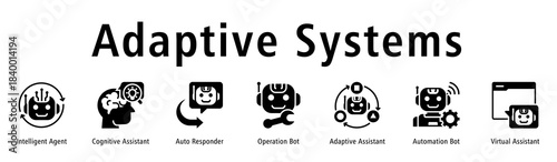 Adaptive Systems banner with Intelligent Agent, Cognitive Assistant, Auto Responder, Operation Bot, Adaptive Assistant, Automation Bot, and Virtual Assistant.