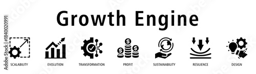 Growth Engine banner with scalability, evolution, transformation, profit, sustainability, resilience, and design icons to showcase strong and progressive business growth.