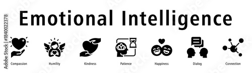 Emotional intelligence icon vector concept with compassion, empathy, patience, happiness, dialog, and social awareness.
