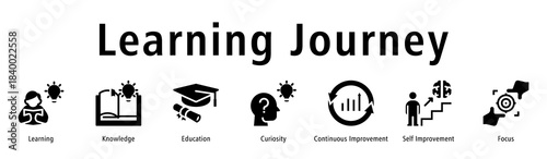 Learning journey icon vector concept covering learning, knowledge, education, curiosity, growth mindset, and personal development.