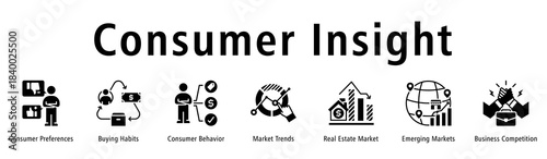 Consumer Insight banner presenting preferences, habits, behavior, trends, real estate, emerging markets and competitive dynamics.