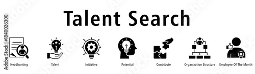 Banner showing talent discovery through headhunting, potential, contribution, structure and recognition.