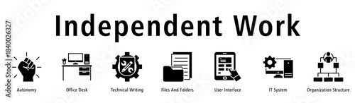 Banner reflecting autonomous work routines supported by desk setup, files, UI, IT systems and structure.