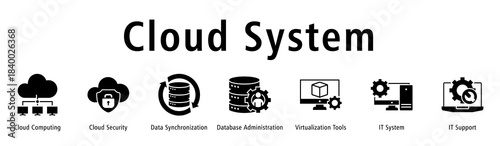Banner showing cloud operations involving security, syncing, databases, virtualization and system support.