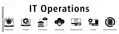 Banner illustrating IT operational flow via governance, support, security, virtualization and systems.