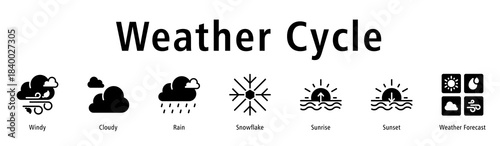 Weather Cycle web banner icon vector illustration with icons of Windy, Cloudy, Rain, Snowflake, Sunrise, Sunset, and Weather Forecast.