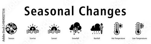 Seasonal Changes web banner icon vector illustration with icons of Season, Sunrise, Sunset, Snowfall, Rainfall, Hot Temperature, and Low Temperatures.