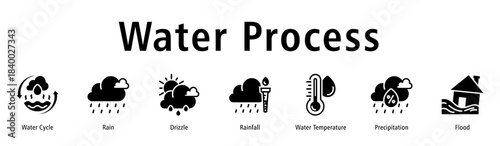 Water Process web banner icon vector illustration with icons of Water Cycle, Rain, Drizzle, Rainfall, Water Temperature, Precipitation, and Flood.