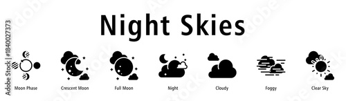 Night Skies web banner icon vector illustration with icons of Moon Phase, Crescent Moon, Full Moon, Night, Cloudy, Foggy, and Clear Sky.
