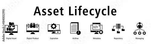Asset Lifecycle web banner icon vector illustration with icons of Digital Asset, Digital Product, Expiration, Archive, Metadata, Repository and Managing.