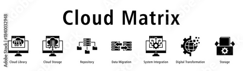 Cloud Matrix web banner icon vector illustration with icons of Cloud Library, Cloud Storage, Repository, Data Migration, System Integration, Digital Transformation and Storage.