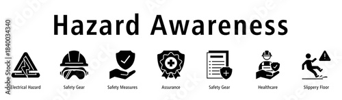 Hazard Awareness banner with Electrical Hazard, Safety Gear, Safety Measures, Assurance, Healthcare, and Slippery Floor.