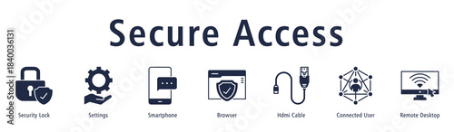 Secure Access banner with icons of Security Lock, Settings, Smartphone, Browser, HDMI Cable, Connected User and Remote Desktop.