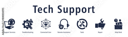 Tech Support banner with icons of Support Services, Troubleshooting, Connected User, Remote Assistance, Tools, Repair and Help Desk.