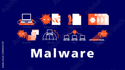 Comprehensive Visualization of Diverse Malware Behaviors in a Cyber Security Landscape