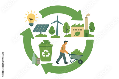 Circular economy diagram showing recycling, green energy production, and waste reduction