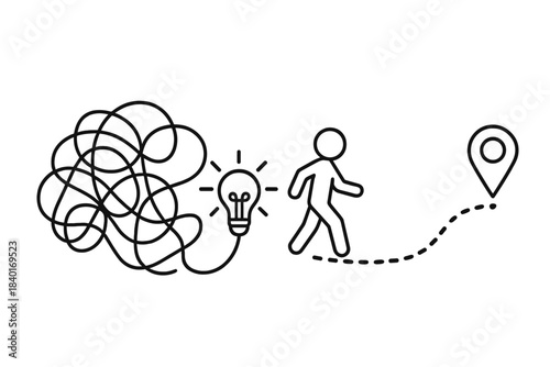 Conceptual path from tangled problems and confusion to clear solution and goal achievement