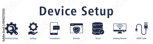 Device Setup banner with icons of Technical Setup, Settings, Smartphone, Browser, Server, Desktop Remote and HDMI Cable.