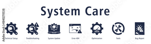 System Care banner with icons of Technical Setup, Troubleshooting, System Update, Error 404, Optimization, Tools and Bug Report.