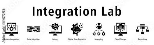 Integration Lab web banner icon vector illustration with icons of System Integration, Data Migration, Latency, Digital Transformation, Managing, Cloud Storage and Repository.