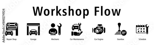 Workshop Flow web banner icon vector illustration with icons of Repair Shop, Garage, Mechanic, Car Maintenance, Car Engine, Gearbox and Schedule.