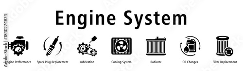 Engine System web banner icon vector illustration with icons of Engine Performance, Spark Plug Replacement, Lubrication, Cooling System, Radiator, Oil Changes and Filter Replacement.
