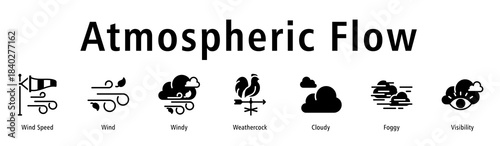 Atmospheric Flow web banner icon vector illustration with icons of Wind Speed, Wind, Windy, Weathercock, Cloudy, Foggy, and Visibility.