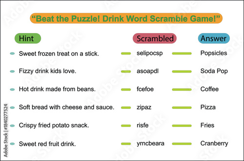 A chart categorizing sweet foods and drinks into fruity, sour, and bubbly flavor profiles with examples listed under each category.