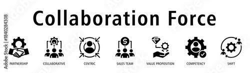 Collaboration Force banner with partnership, collaborative, centric, sales team, value proposition, competency, and shift icons to emphasize teamwork strength.