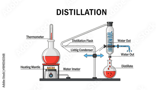 Simple Distillation Process Vector Diagram with Equipment Labels