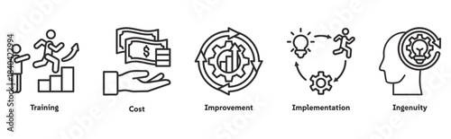 Business and Process icon set illustration concept with icon of training, cost, improvement, implementation, ingenuity