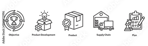 Supply Chain icon set illustration concept with icon of target, innovation, quality, delivery, planning