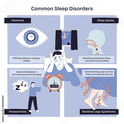Common sleep disorders overview, briefly showing insomnia, sleep apnea, parasomnias, and restless legs, key symbols include alarm clock, airway cutaway, worried figure, transparent background.