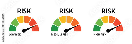 risk meter icon featuring a gauge indicator showing low, medium, and high risk levels, ideal for safety dashboards, financial risk analysis, project management tools, and vector illustration projects.
