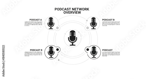 Podcast Network Overview Diagram with Connected Microphones.