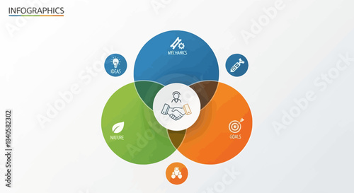 Venn Diagram Infographic with Three Intersecting Circles.