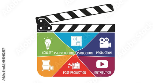 Behind the Scenes: A vivid, multi-colored clapperboard signifies the journey from concept to distribution, spotlighting the crucial phases of film production.