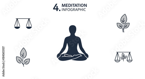 Meditation Infographic: A concise infographic illustrating the essence of meditation, featuring a central figure in a meditative pose surrounded by symbolic elements.