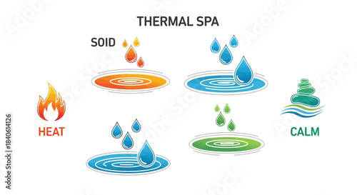 Thermal Spa Elements: A stylized illustration depicting the core elements of a thermal spa experience, highlighting heat and calm through symbolic representations of water, fire, and stacked stones.