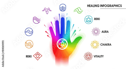 Holistic Healing Infographic: A visually captivating infographic showcasing the intricate connections between energy points within the human body and the principles of holistic well-being.